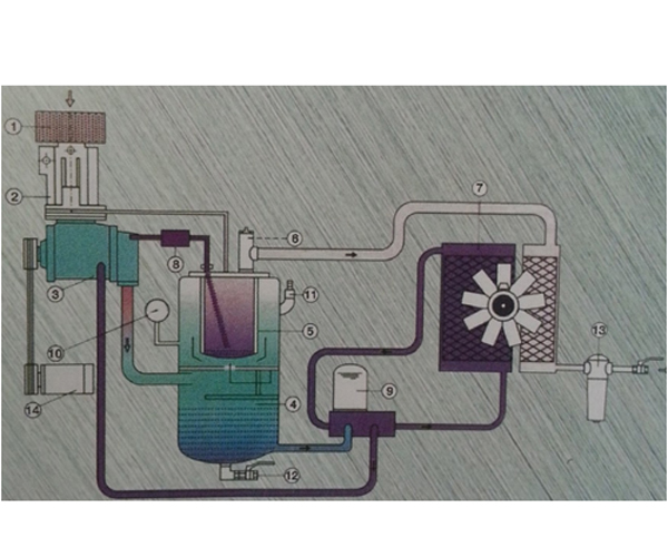 螺杆空压机配件及原理图