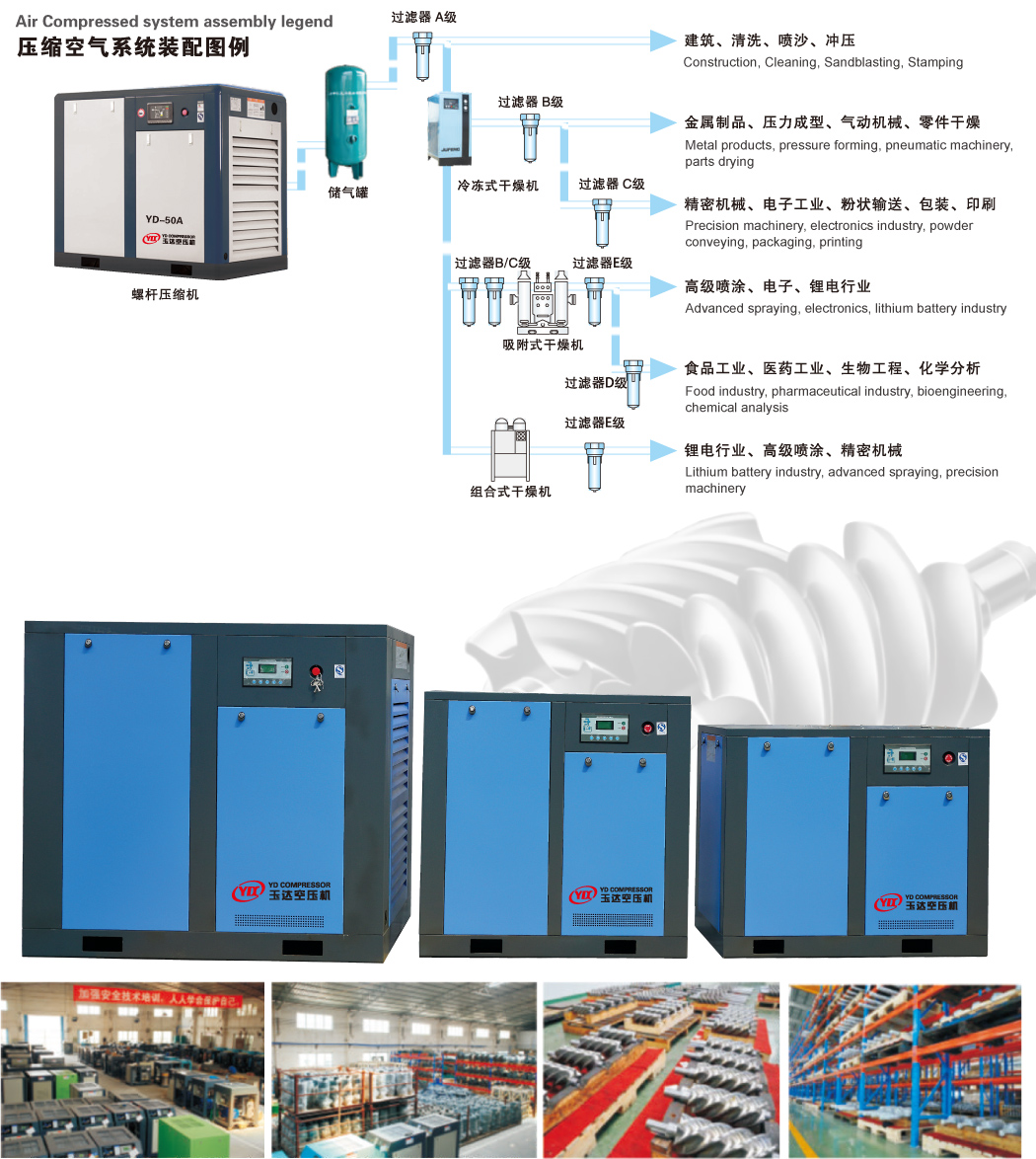 玉达螺杆空压机系统装配图