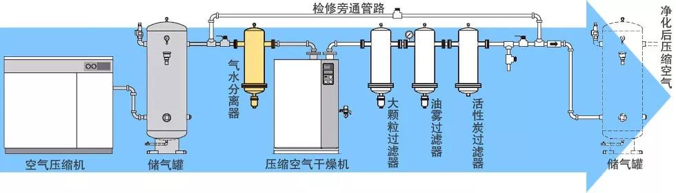 玉达空压机是怎样压缩空气的？